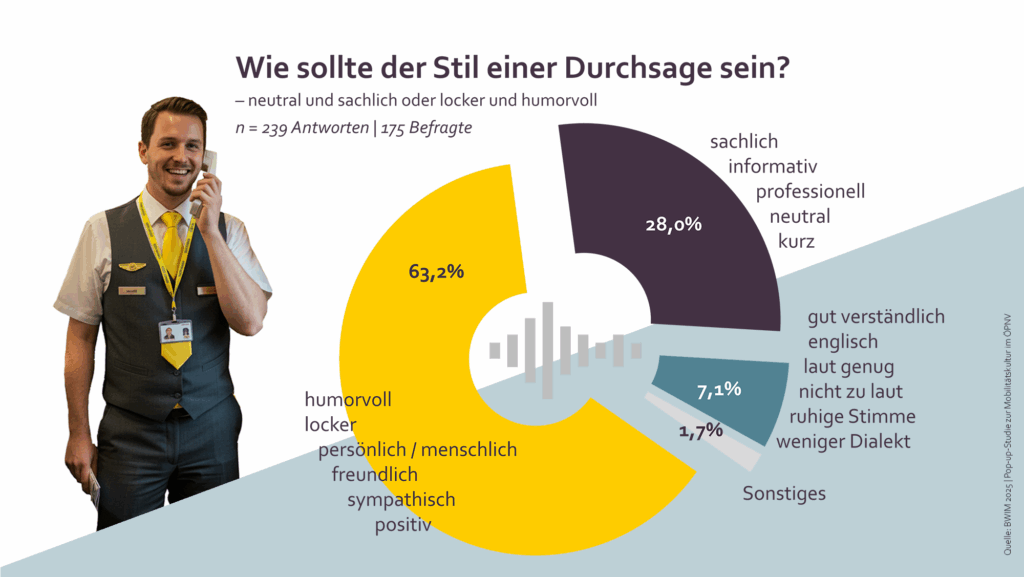 Der Mensch macht den Unterschied