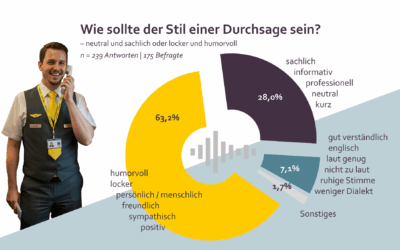 Der Mensch macht den Unterschied